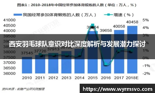 西安羽毛球队意识对比深度解析与发展潜力探讨