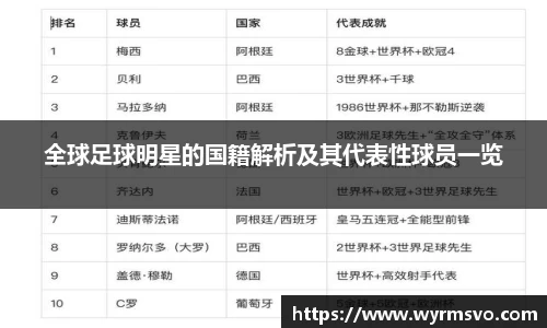全球足球明星的国籍解析及其代表性球员一览